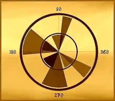 Gioco Angle in linea